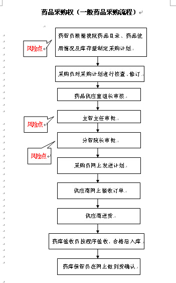 党办提供2015、3、31